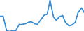 Flow: Exports / Measure: Values / Partner Country: World / Reporting Country: Czech Rep.