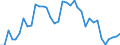 Flow: Exports / Measure: Values / Partner Country: World / Reporting Country: Finland