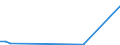 Flow: Exports / Measure: Values / Partner Country: World / Reporting Country: Iceland