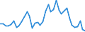 Flow: Exports / Measure: Values / Partner Country: World / Reporting Country: Italy incl. San Marino & Vatican