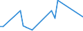 Flow: Exports / Measure: Values / Partner Country: World / Reporting Country: Japan