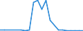 Flow: Exports / Measure: Values / Partner Country: World / Reporting Country: Luxembourg