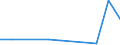 Flow: Exports / Measure: Values / Partner Country: World / Reporting Country: New Zealand