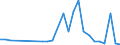 Flow: Exports / Measure: Values / Partner Country: World / Reporting Country: Slovakia