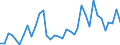 Handelsstrom: Exporte / Maßeinheit: Werte / Partnerland: World / Meldeland: Sweden