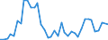 Flow: Exports / Measure: Values / Partner Country: World / Reporting Country: United Kingdom