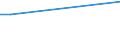 Flow: Exports / Measure: Values / Partner Country: Hong Kong SAR of China / Reporting Country: Austria