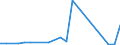 Flow: Exports / Measure: Values / Partner Country: Hong Kong SAR of China / Reporting Country: Belgium