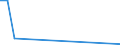 Flow: Exports / Measure: Values / Partner Country: Hong Kong SAR of China / Reporting Country: Finland