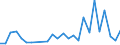 Flow: Exports / Measure: Values / Partner Country: Hong Kong SAR of China / Reporting Country: France incl. Monaco & overseas