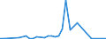 Flow: Exports / Measure: Values / Partner Country: Hong Kong SAR of China / Reporting Country: Germany