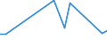 Flow: Exports / Measure: Values / Partner Country: Hong Kong SAR of China / Reporting Country: Hungary