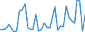 Flow: Exports / Measure: Values / Partner Country: Hong Kong SAR of China / Reporting Country: Netherlands