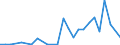 Flow: Exports / Measure: Values / Partner Country: Hong Kong SAR of China / Reporting Country: Spain