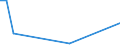 Flow: Exports / Measure: Values / Partner Country: Hong Kong SAR of China / Reporting Country: Sweden