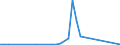 Flow: Exports / Measure: Values / Partner Country: Japan / Reporting Country: Australia