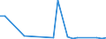 Flow: Exports / Measure: Values / Partner Country: Japan / Reporting Country: Denmark