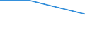 Flow: Exports / Measure: Values / Partner Country: Japan / Reporting Country: Finland