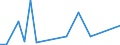 Flow: Exports / Measure: Values / Partner Country: Japan / Reporting Country: France incl. Monaco & overseas