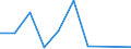 Flow: Exports / Measure: Values / Partner Country: Japan / Reporting Country: Korea, Rep. of