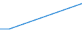 Flow: Exports / Measure: Values / Partner Country: Japan / Reporting Country: Mexico