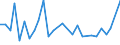 Flow: Exports / Measure: Values / Partner Country: Malaysia / Reporting Country: Australia