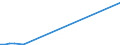 Flow: Exports / Measure: Values / Partner Country: Malaysia / Reporting Country: Canada