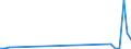 Flow: Exports / Measure: Values / Partner Country: Malaysia / Reporting Country: Netherlands