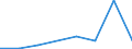 Flow: Exports / Measure: Values / Partner Country: Malaysia / Reporting Country: Spain