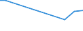 Flow: Exports / Measure: Values / Partner Country: Malaysia / Reporting Country: Sweden