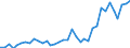 Flow: Exports / Measure: Values / Partner Country: Philippines / Reporting Country: Australia