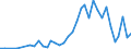 Flow: Exports / Measure: Values / Partner Country: Philippines / Reporting Country: Canada