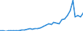 Flow: Exports / Measure: Values / Partner Country: World / Reporting Country: Australia