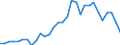 Handelsstrom: Exporte / Maßeinheit: Werte / Partnerland: World / Meldeland: Belgium