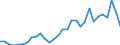 Flow: Exports / Measure: Values / Partner Country: World / Reporting Country: Czech Rep.