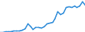 Flow: Exports / Measure: Values / Partner Country: World / Reporting Country: France incl. Monaco & overseas