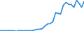 Handelsstrom: Exporte / Maßeinheit: Werte / Partnerland: World / Meldeland: Germany