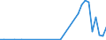 Flow: Exports / Measure: Values / Partner Country: World / Reporting Country: Iceland