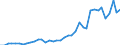 Flow: Exports / Measure: Values / Partner Country: World / Reporting Country: Netherlands