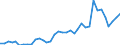 Handelsstrom: Exporte / Maßeinheit: Werte / Partnerland: World / Meldeland: Sweden