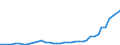 Flow: Exports / Measure: Values / Partner Country: World / Reporting Country: United Kingdom