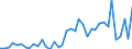 Flow: Exports / Measure: Values / Partner Country: Barbados / Reporting Country: Canada