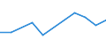 Flow: Exports / Measure: Values / Partner Country: France excl. Monaco & overseas / Reporting Country: Austria