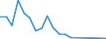 Flow: Exports / Measure: Values / Partner Country: France excl. Monaco & overseas / Reporting Country: Canada