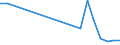 Flow: Exports / Measure: Values / Partner Country: France excl. Monaco & overseas / Reporting Country: Poland