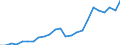 Flow: Exports / Measure: Values / Partner Country: France excl. Monaco & overseas / Reporting Country: Spain