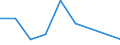 Flow: Exports / Measure: Values / Partner Country: France excl. Monaco & overseas / Reporting Country: Switzerland incl. Liechtenstein