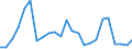 Flow: Exports / Measure: Values / Partner Country: France excl. Monaco & overseas / Reporting Country: United Kingdom