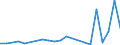 Flow: Exports / Measure: Values / Partner Country: France incl. Monaco & overseas / Reporting Country: Austria