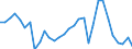 Flow: Exports / Measure: Values / Partner Country: France incl. Monaco & overseas / Reporting Country: Belgium